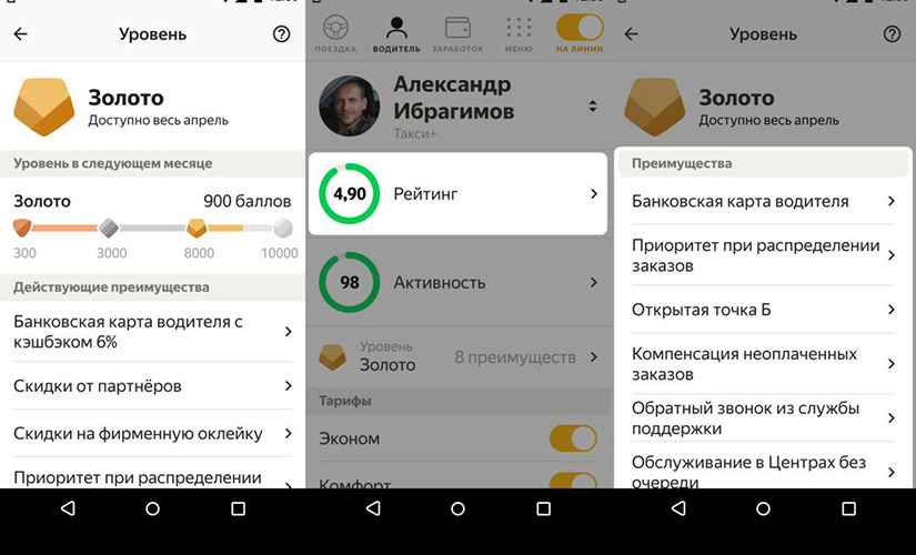 Рейтинг водителя Яндекс Такси